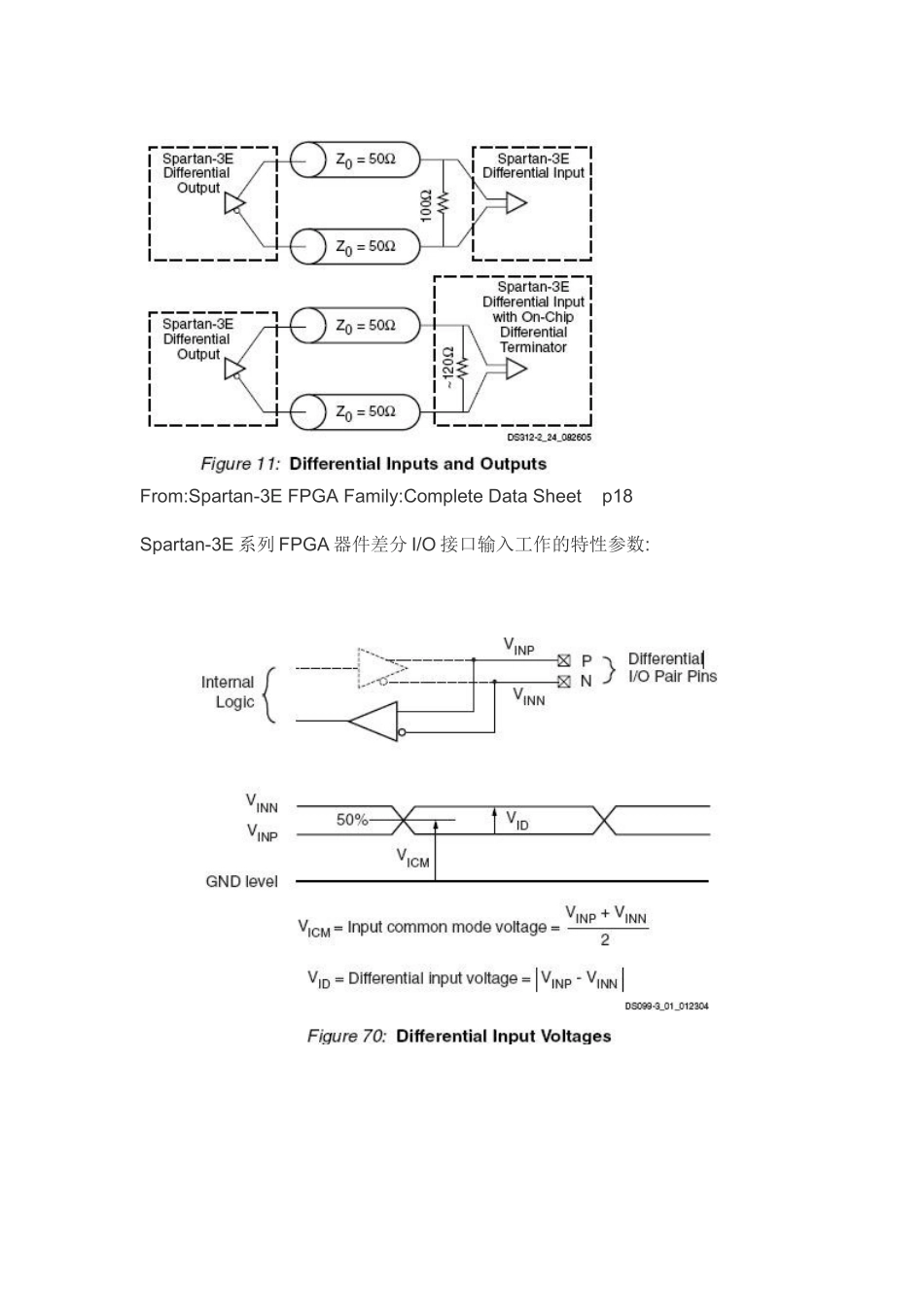 FPGA的LVDS介绍和xilinx原语的使用方法中文说明_第3页