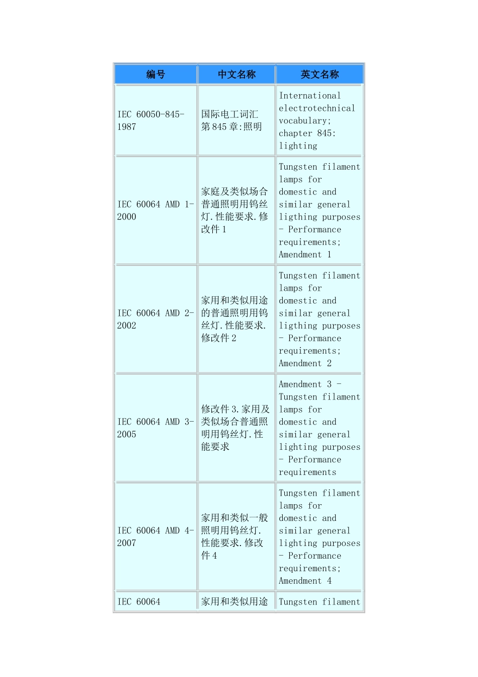 IEC照明标准目录_第1页