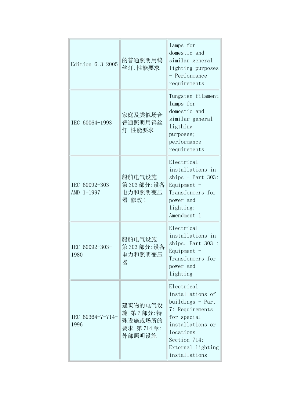 IEC照明标准目录_第2页