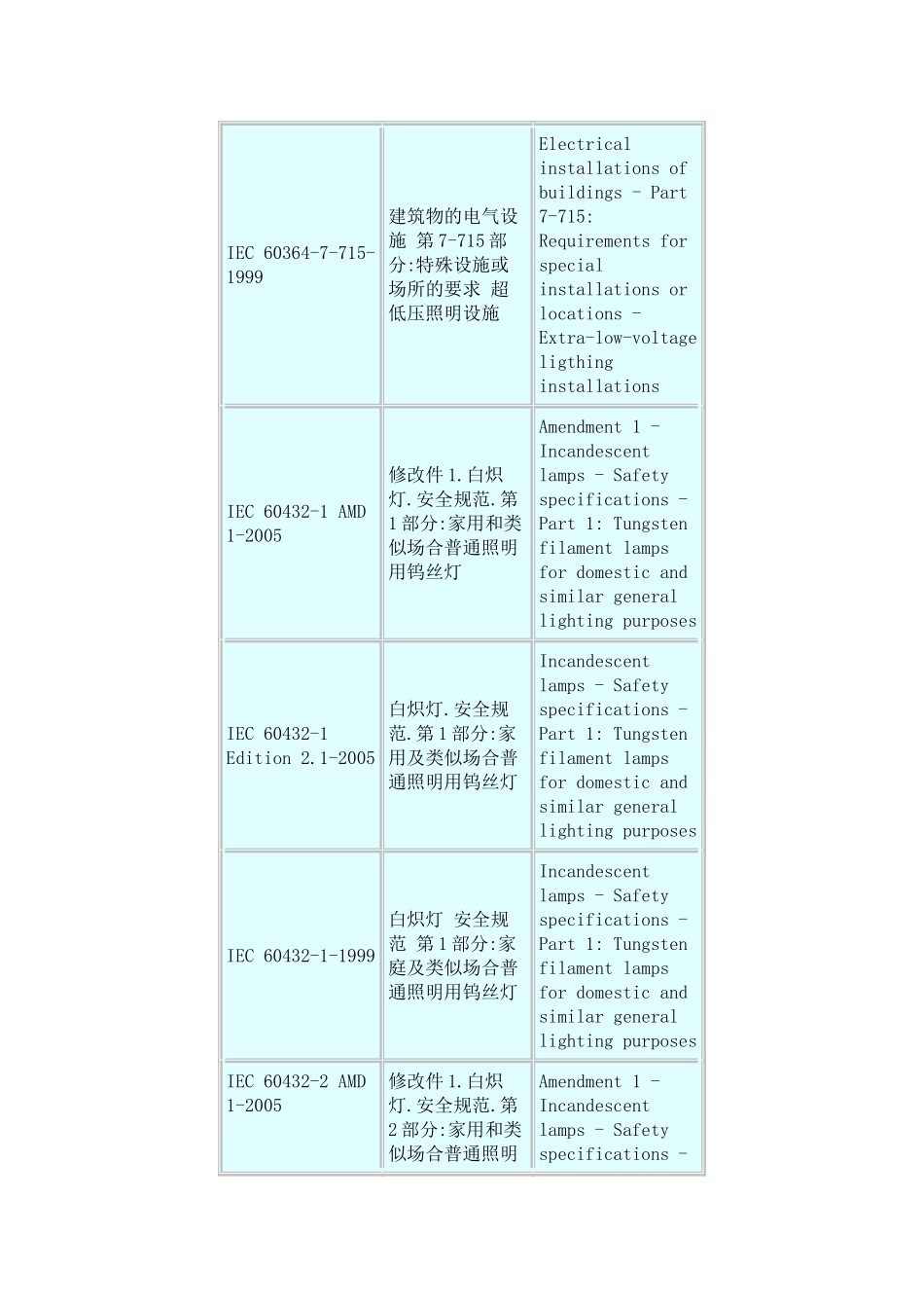 IEC照明标准目录_第3页