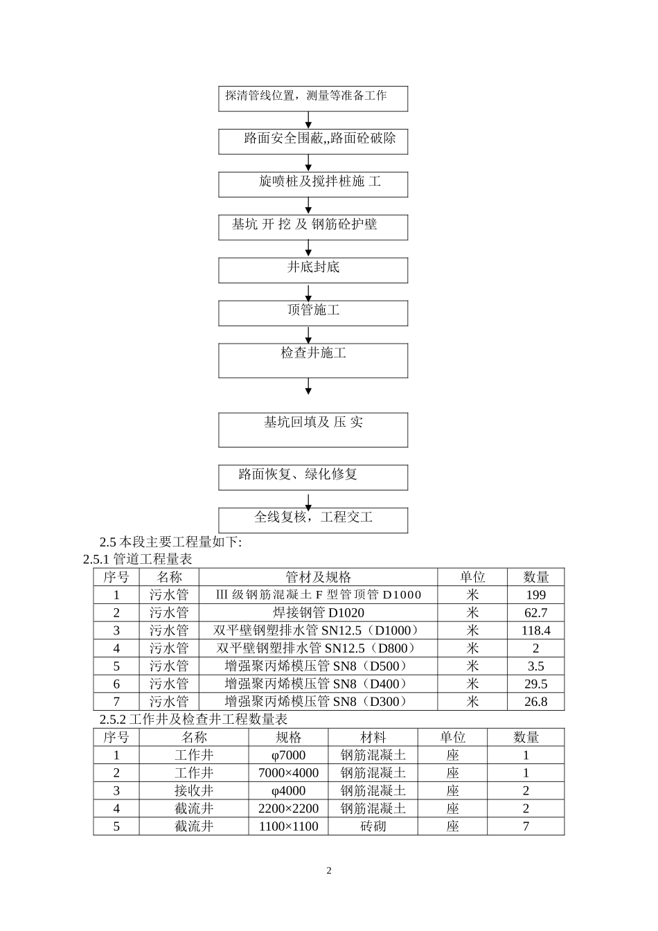 WA68～W72段施工方案_第2页