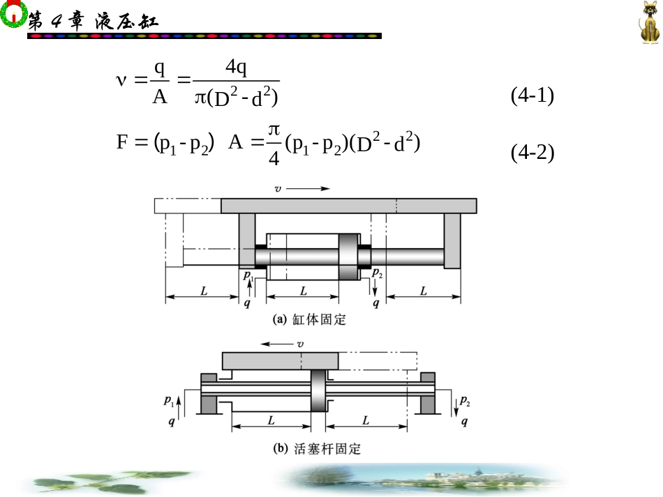 第4章液压缸_第3页