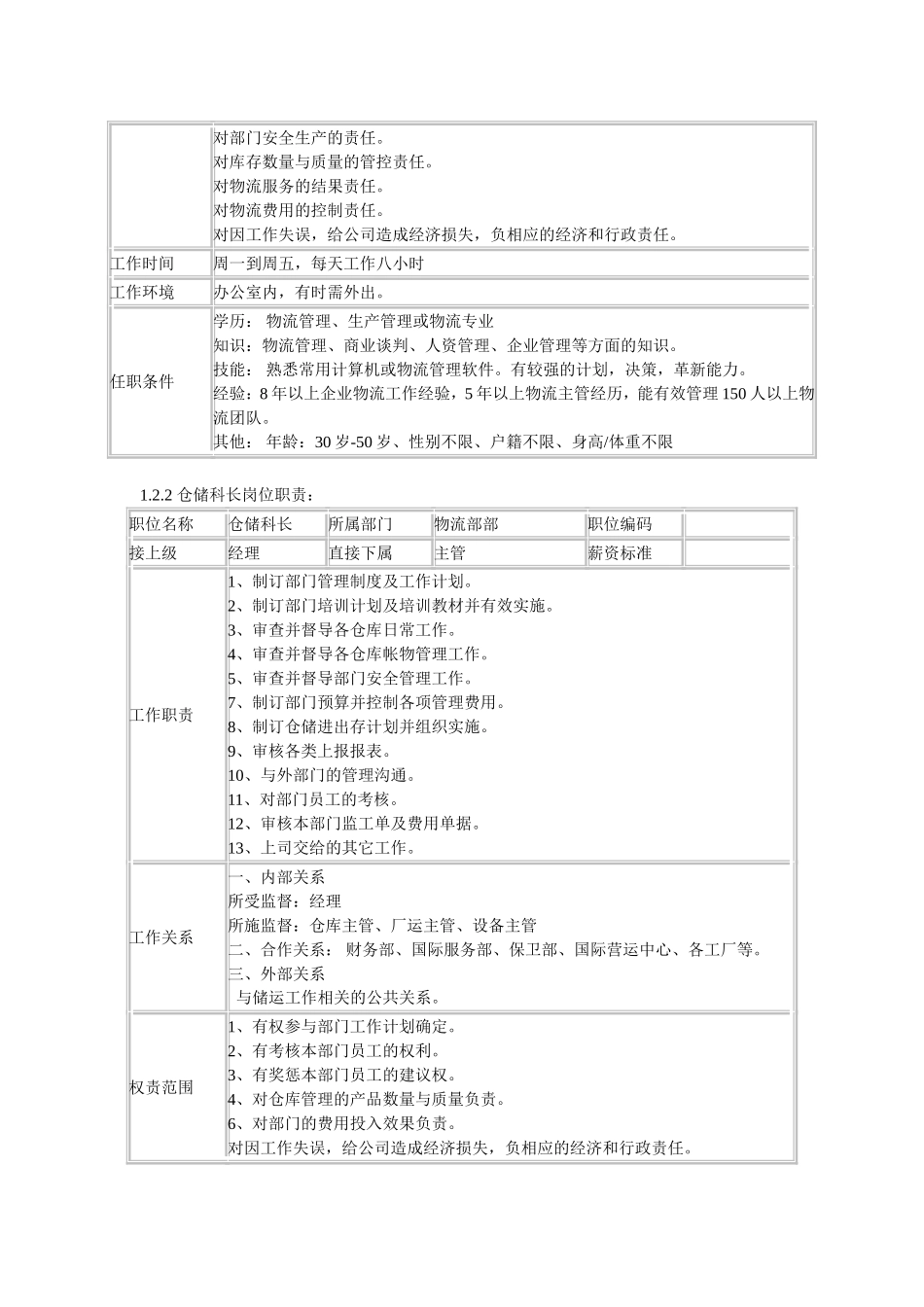 成品仓库主管职责_第2页