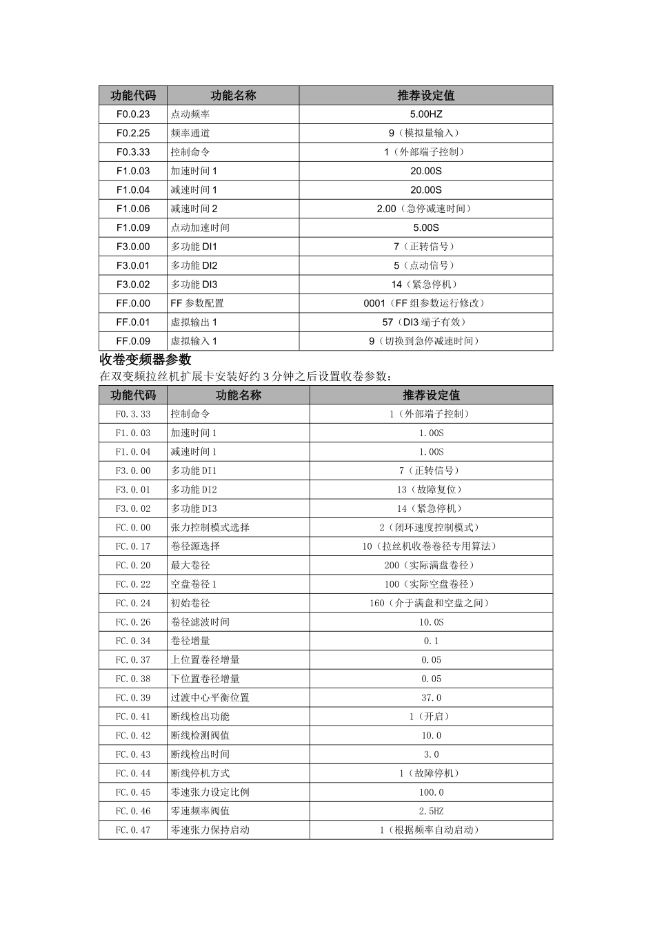 V360系列变频器在水箱双变频拉丝机的应用(v1.0)_第3页