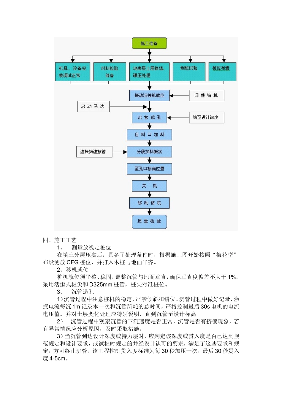 GFC桩专项施工方案_第3页