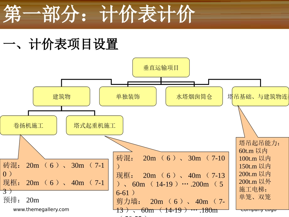 垂直运输费计算_第2页