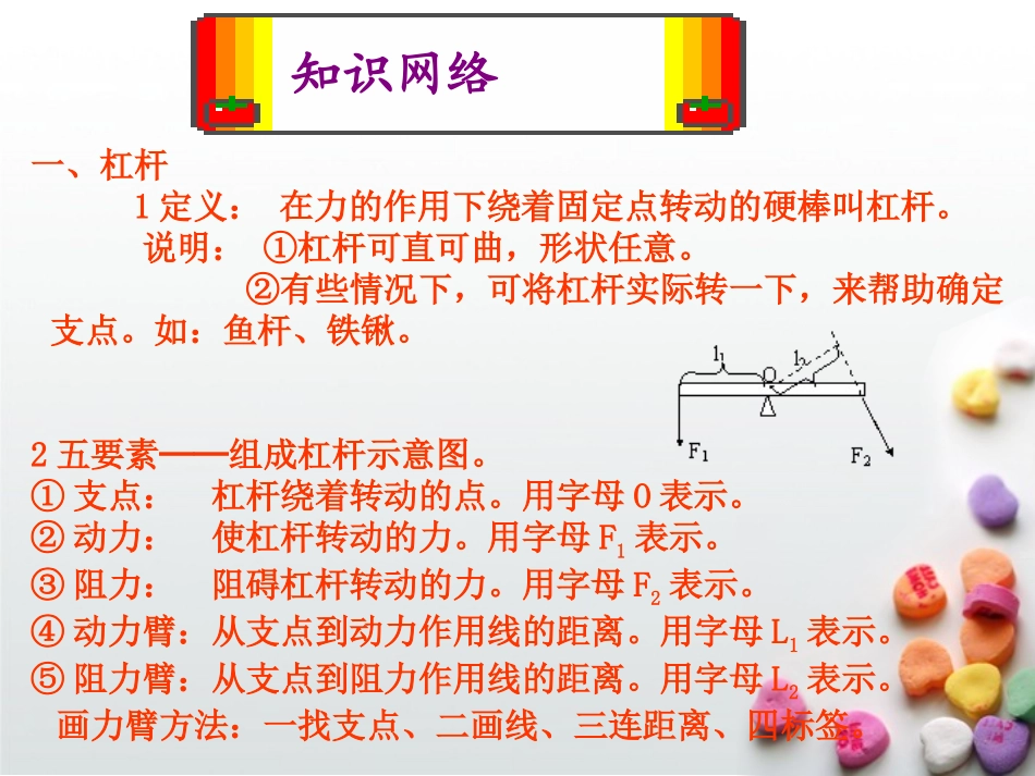 八年级下简单机械全章重点习题解析_第2页