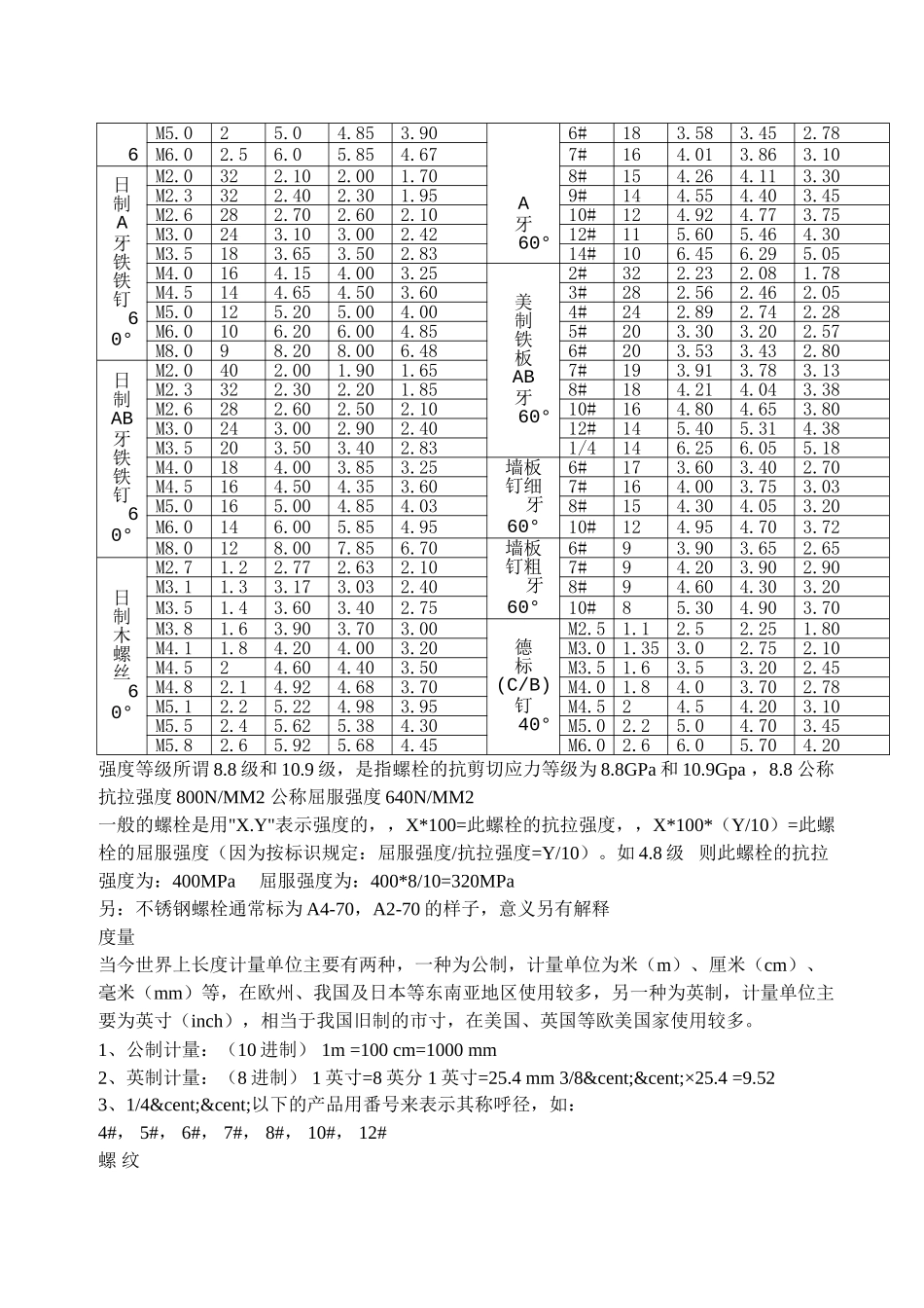 常用螺栓的标准及规格表_第3页