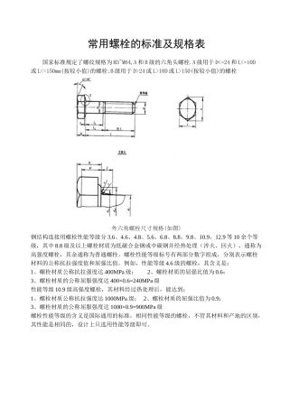 常用螺栓的标准及规格表