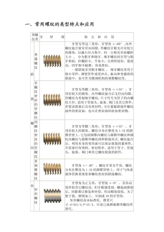 常用螺纹的类型特点和应用