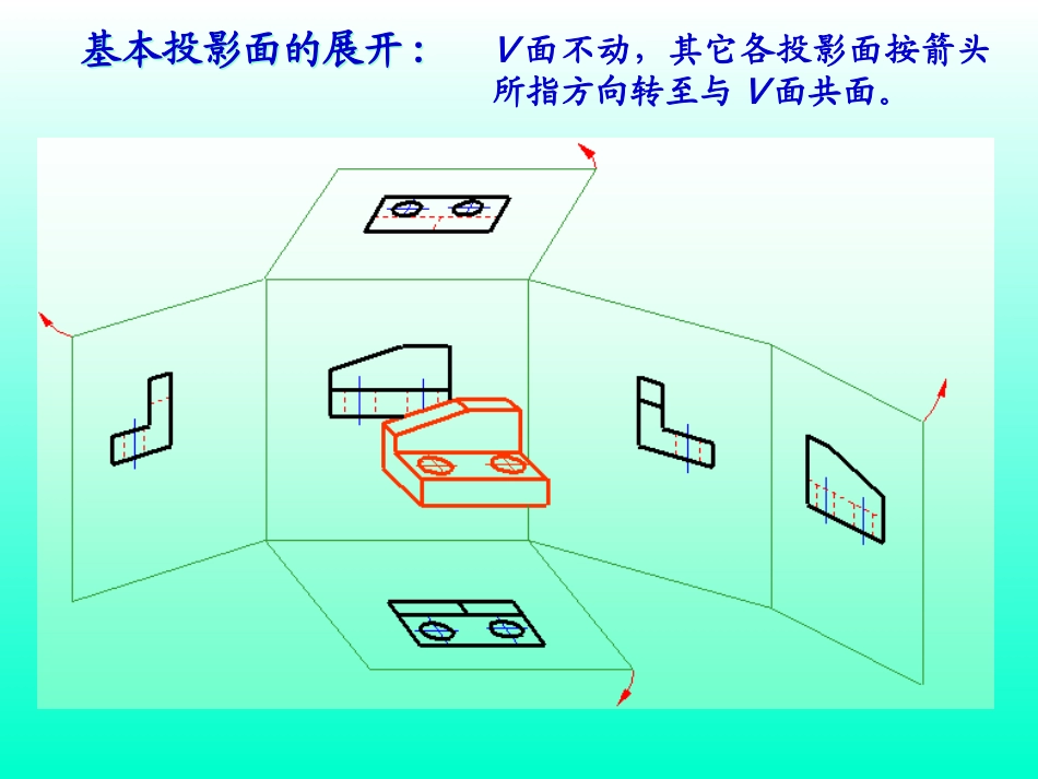 第7章 图样画法_第3页