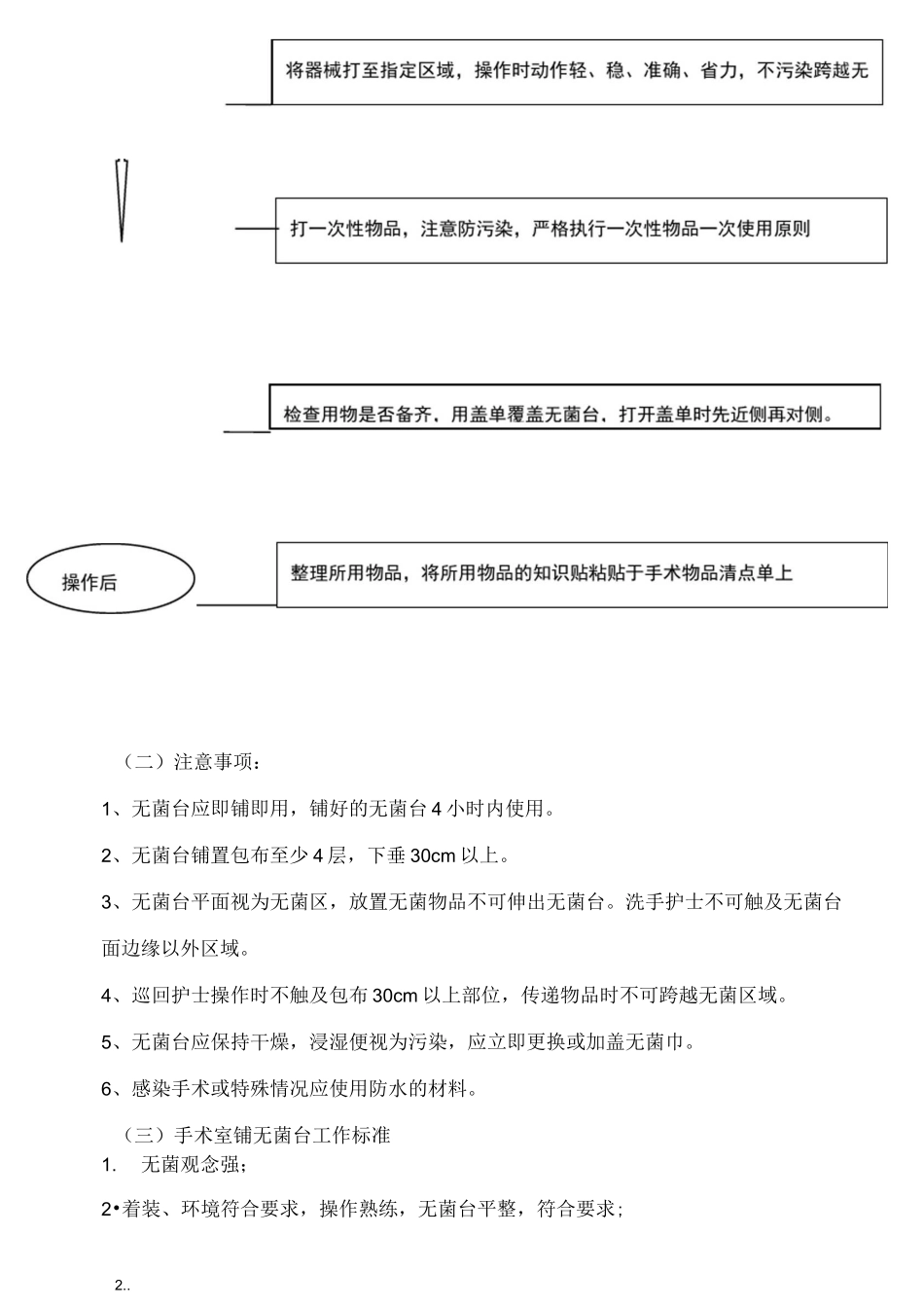 手术室常规操作流程图_第2页