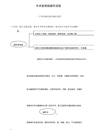 手术室常规操作流程图