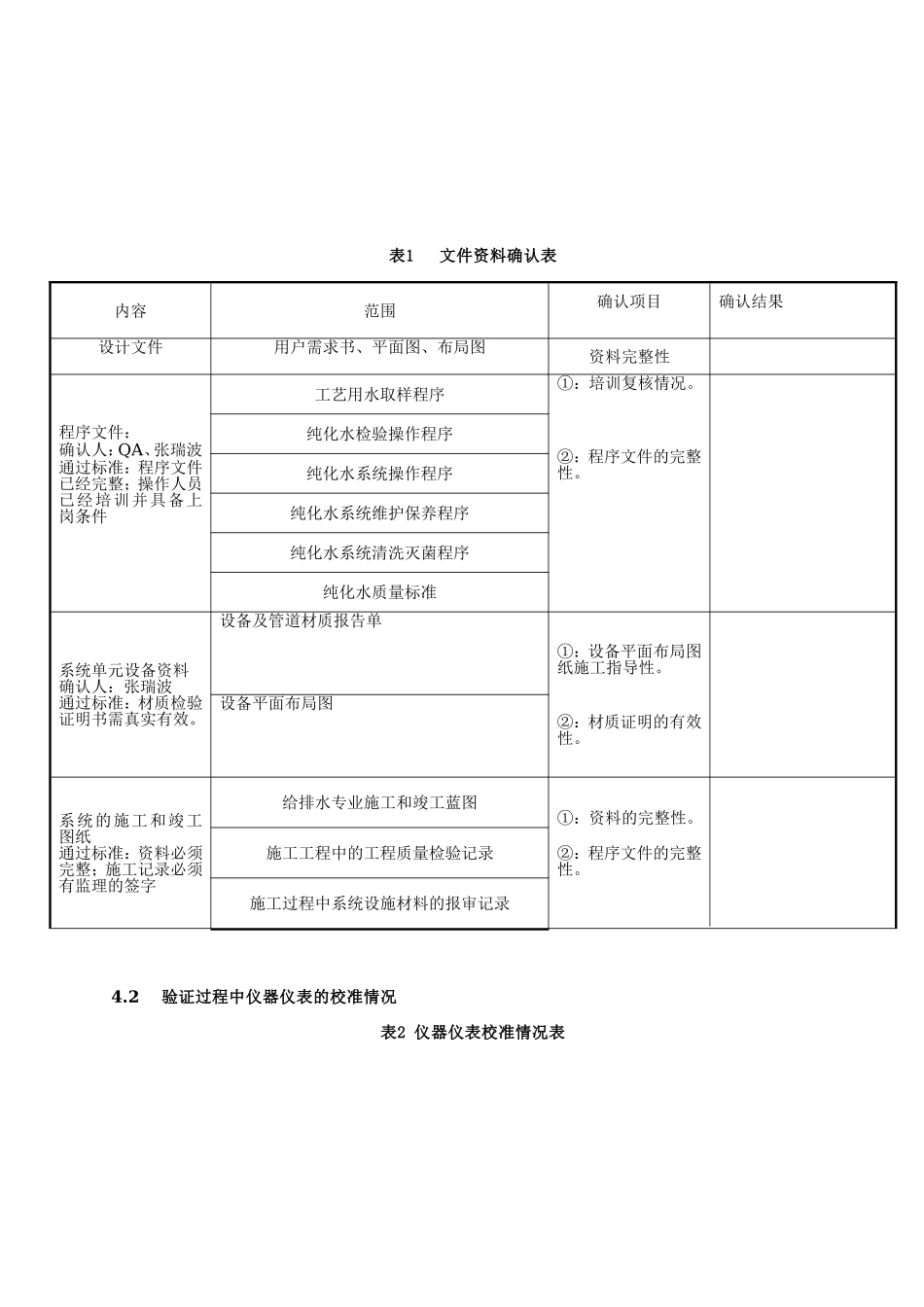 纯化水系统验证方案_第3页