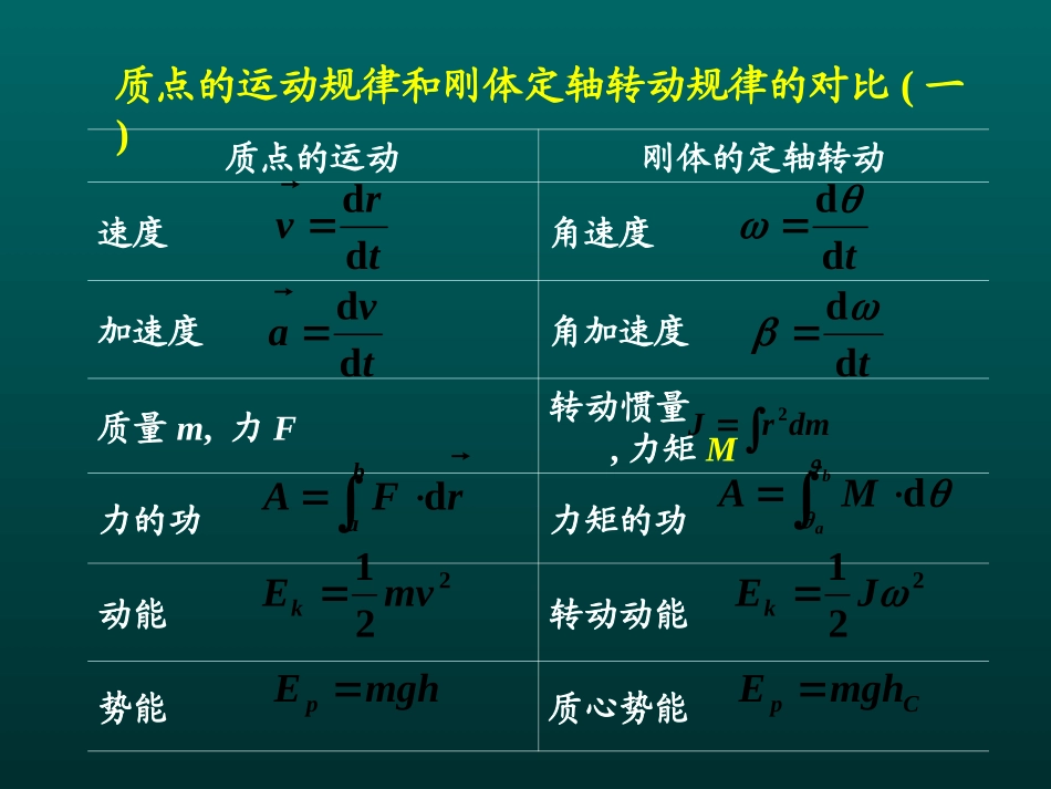 第4章 刚体的转动_第1页