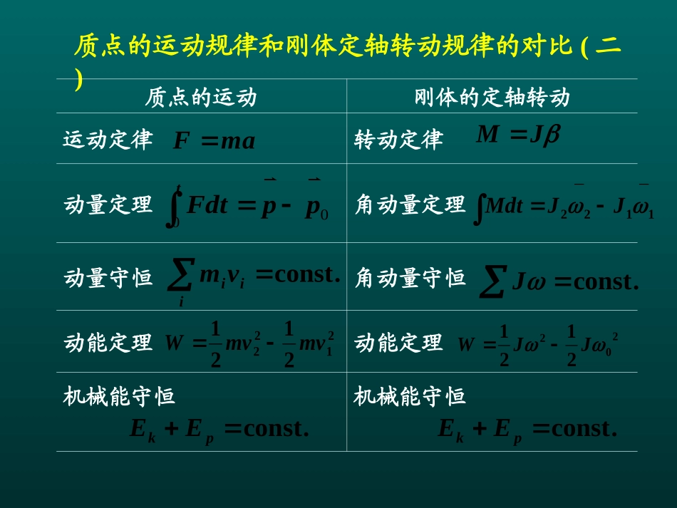 第4章 刚体的转动_第2页