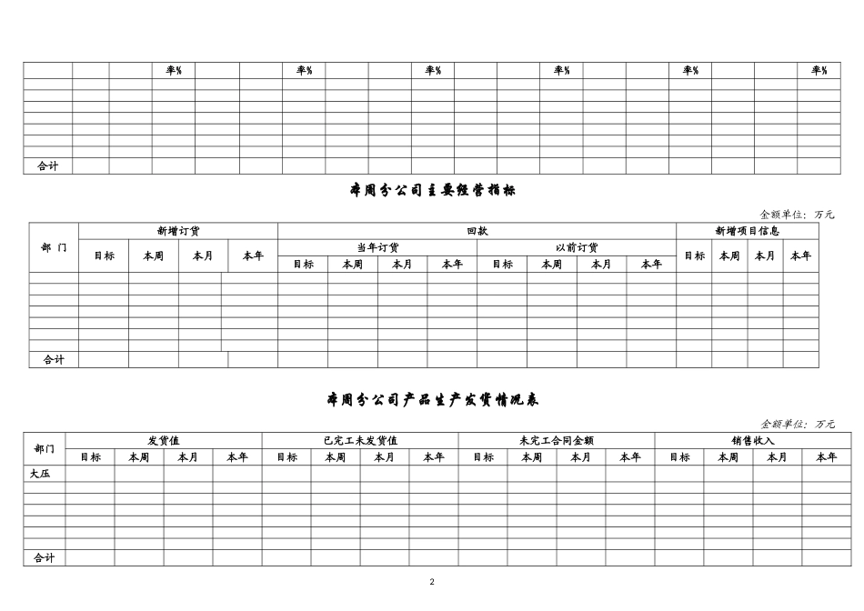 LNG分公司周报模板_第2页