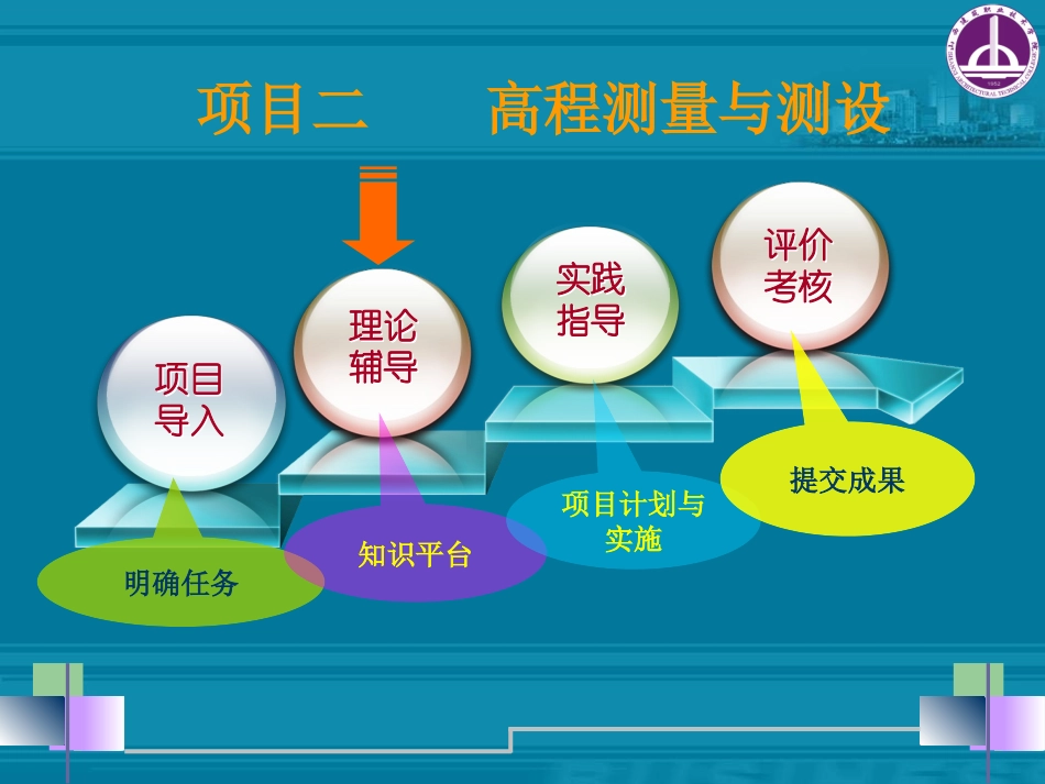 测量 理论辅导_第1页