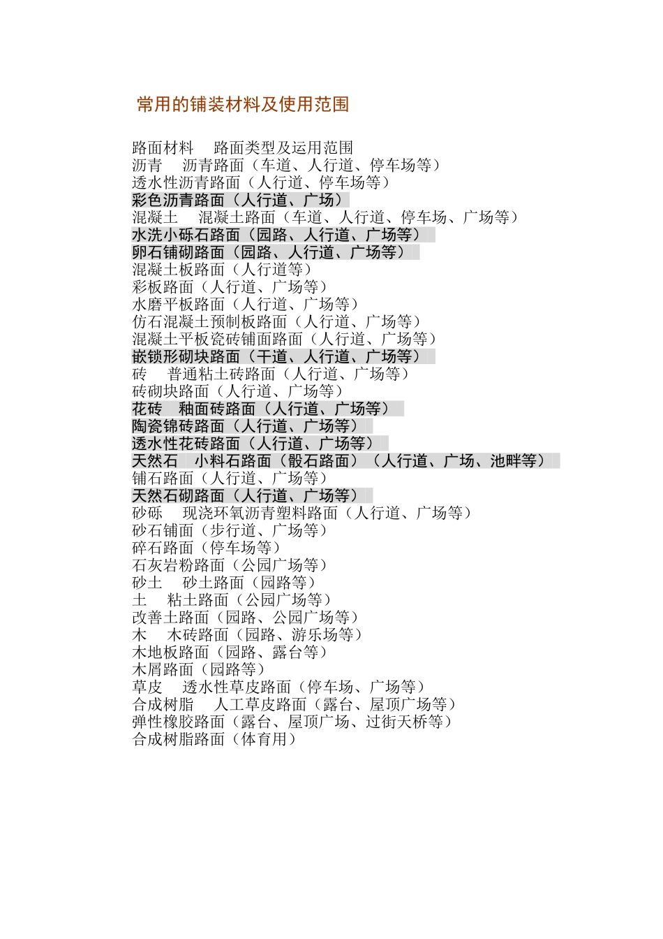 常用的铺装材料及其使用范围_第1页