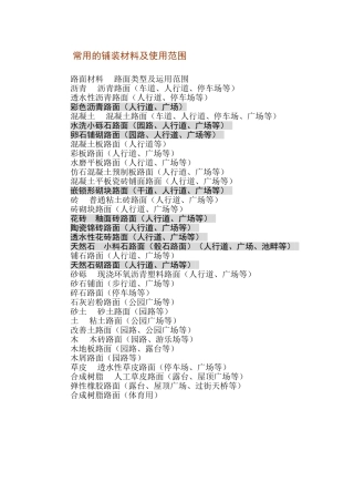 常用的铺装材料及其使用范围