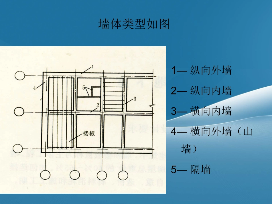 第4章 墙体_第3页