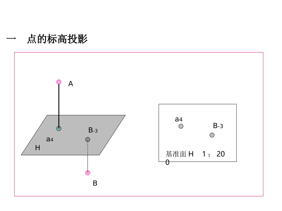 标高投影例题_第2页