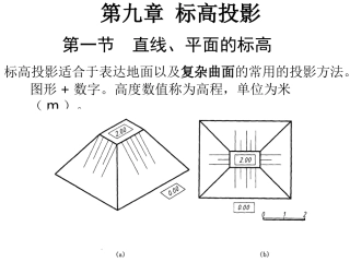 标高投影例题