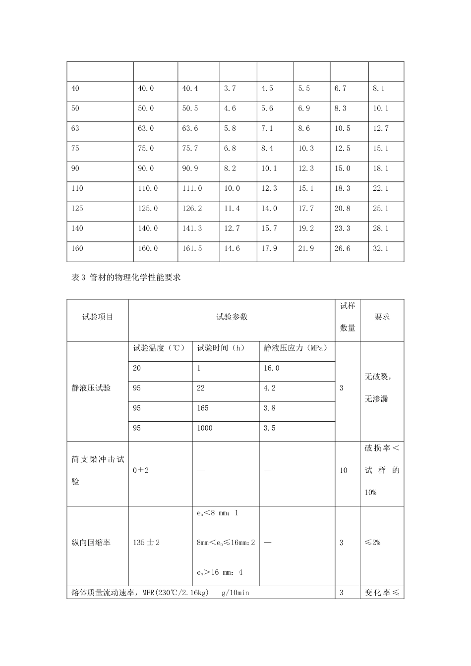 PP-R给水管_第2页