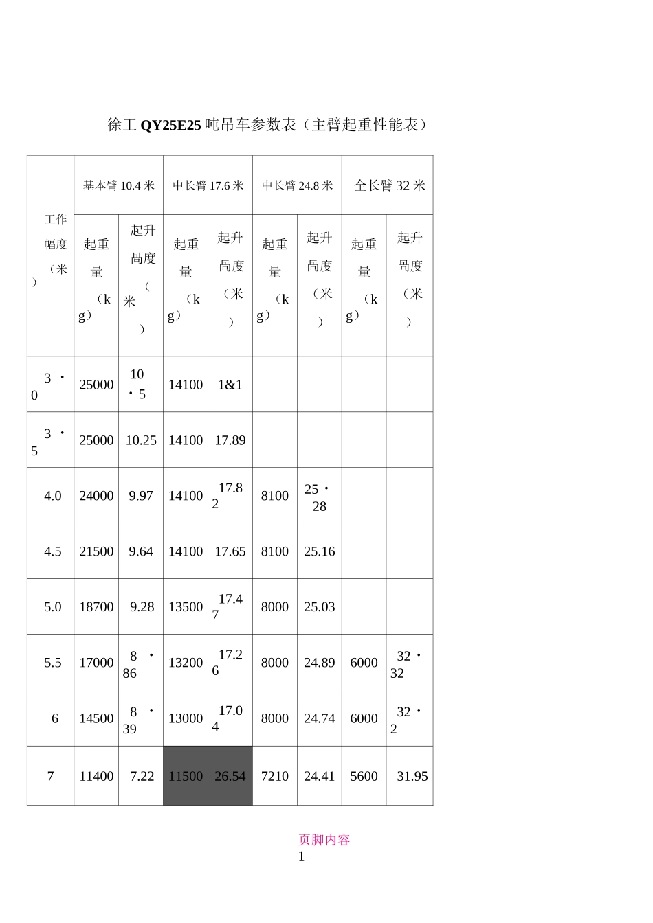 25吨吊车参数表40988_第1页