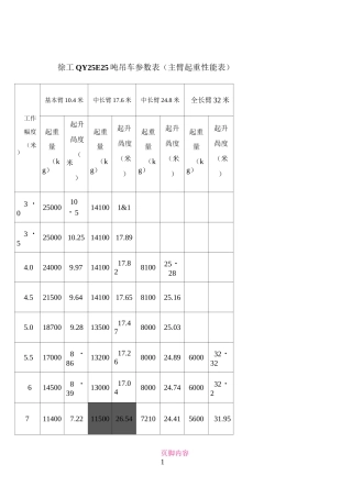 25吨吊车参数表40988