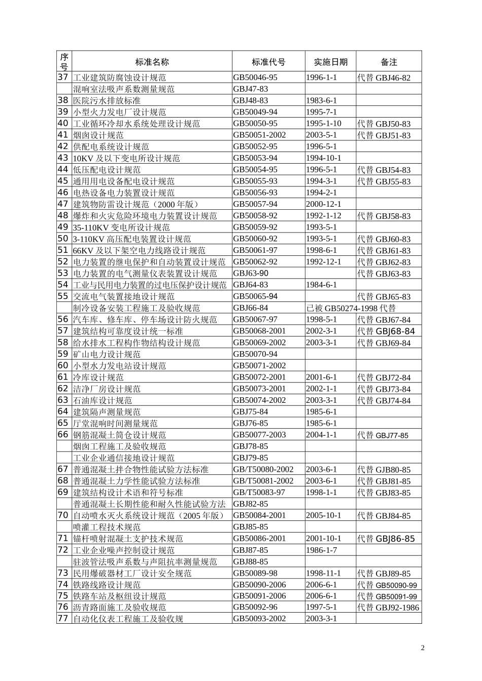 GB5000系列标准目录_第2页