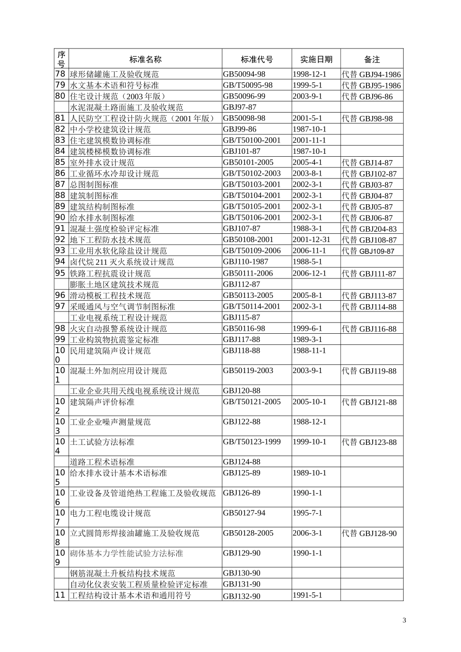 GB5000系列标准目录_第3页