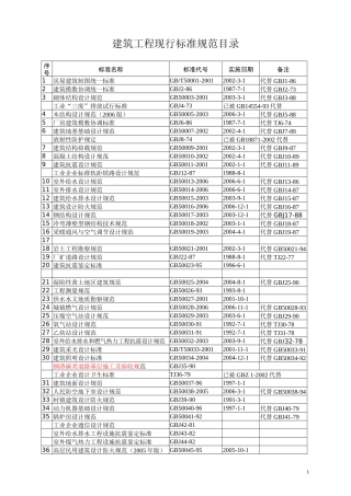GB5000系列标准目录