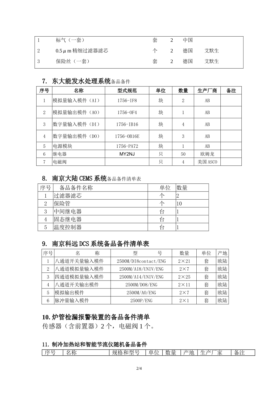 备品备件统计清单_第2页