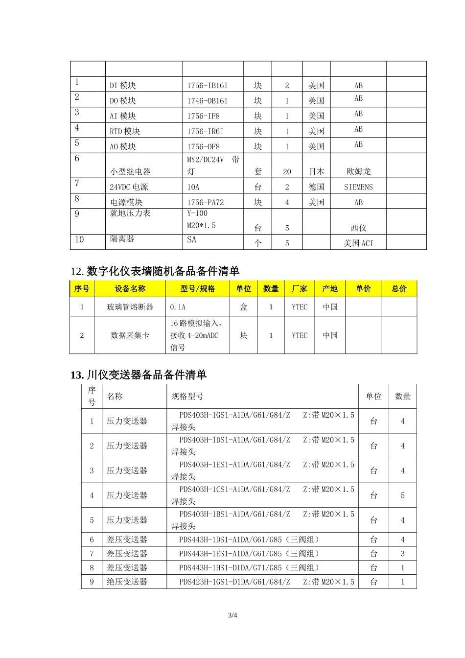 备品备件统计清单_第3页