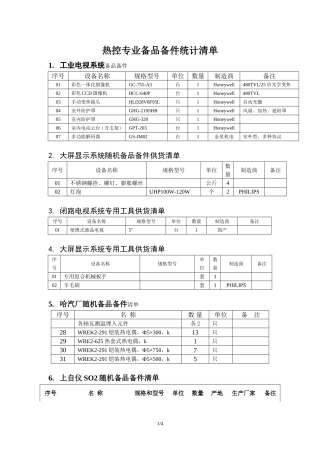 备品备件统计清单