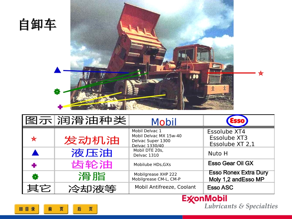 柴油发动机油_第1页