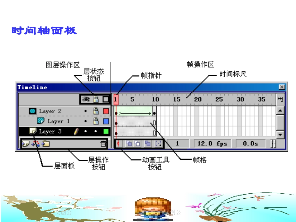 flash动画制作经典教程  文创公_第3页