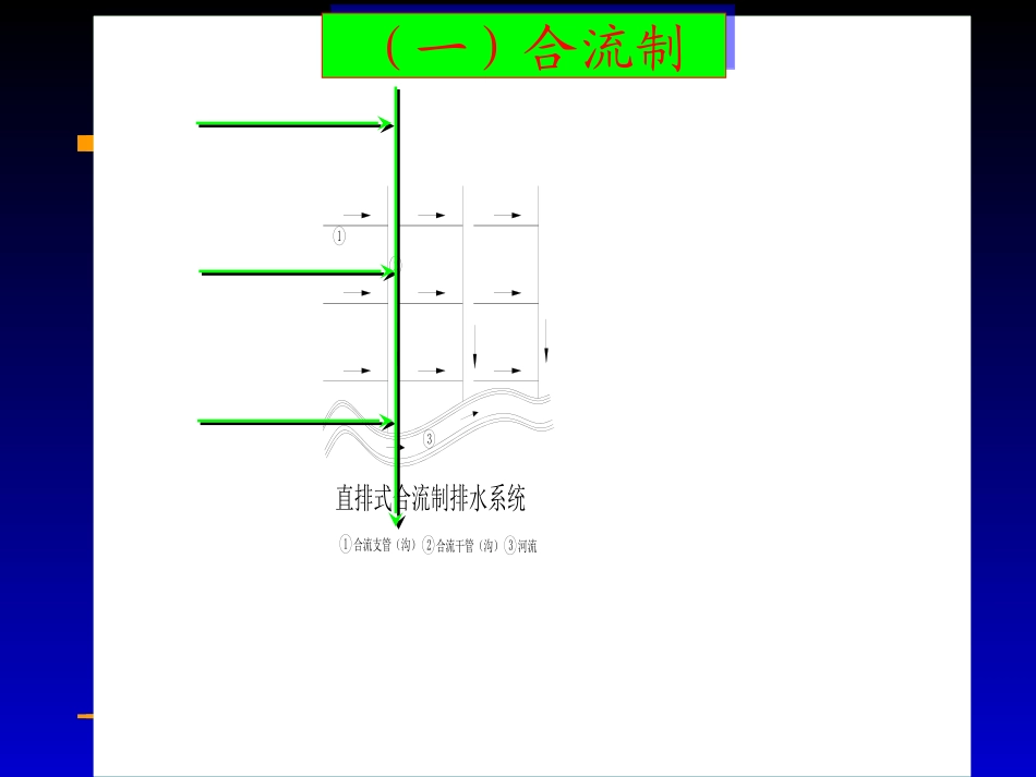 (经典幻灯片)城市道路排水设计_第3页