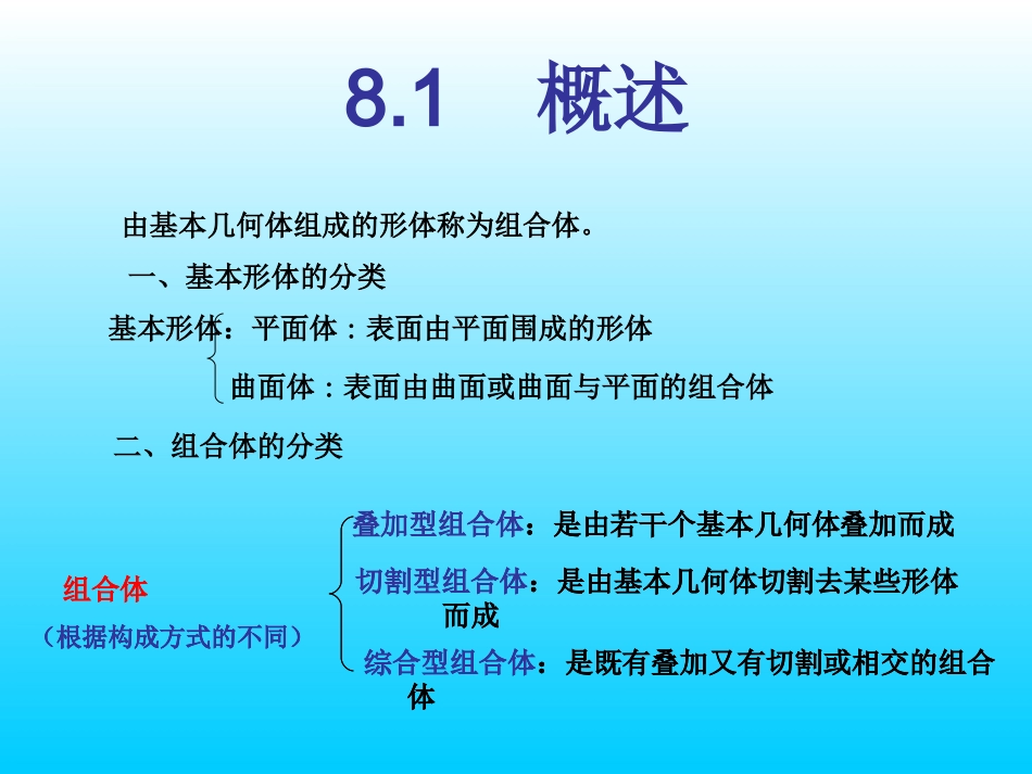 第8章__组合体的投影图_第2页