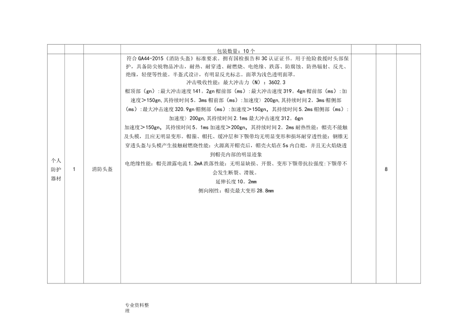 微型消防站配置器材清单_第3页