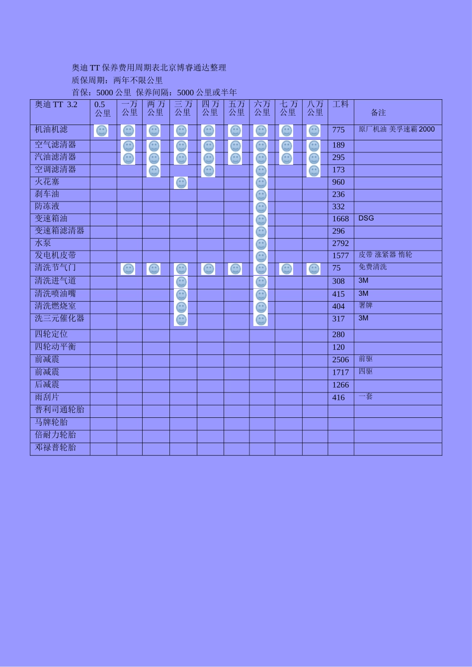 奥迪TT保养费用_第1页