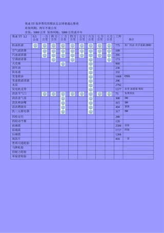 奥迪TT保养费用