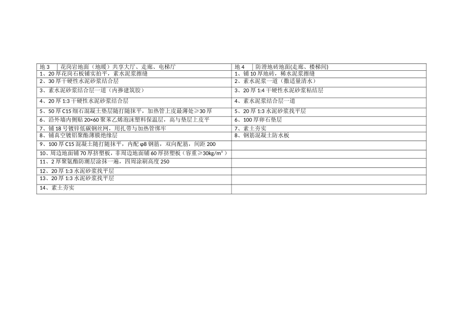 办公楼装修做法表_第2页