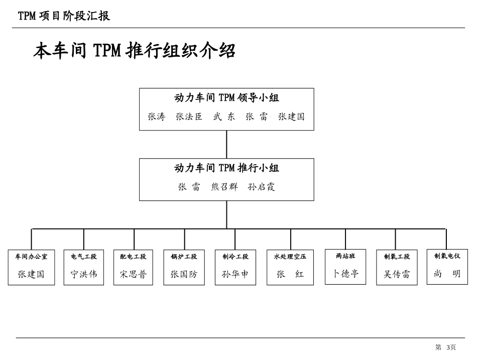 TPM动力车间_第3页