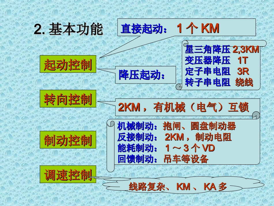磁力起动器调试_第2页