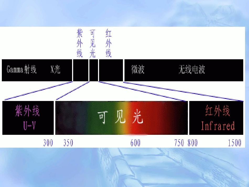 八年级物理上册 看不见的光PPT课件改件_第3页