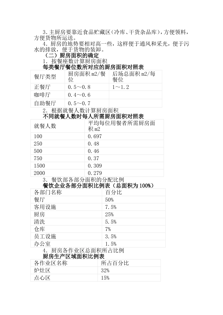 厨房的合理布局_第2页