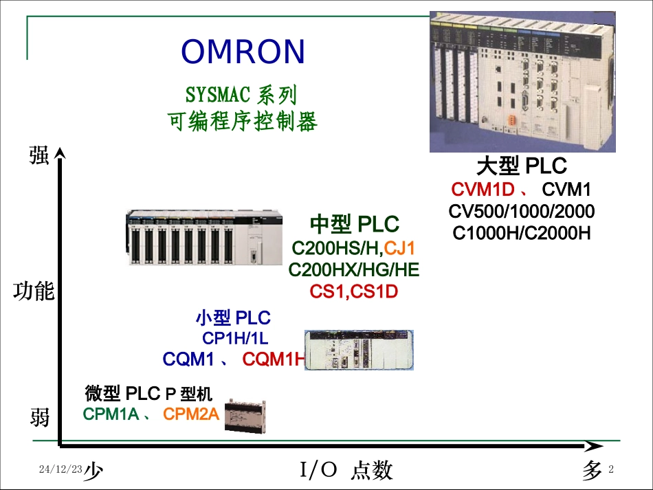 CP1H硬件说明_第2页