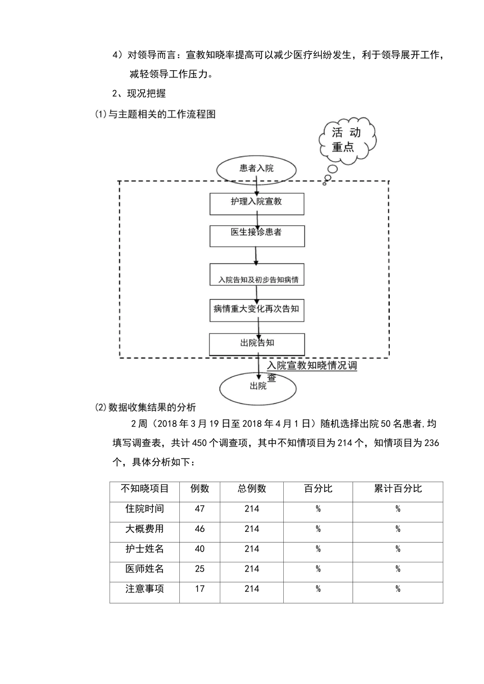 护理质量改善项目_第2页